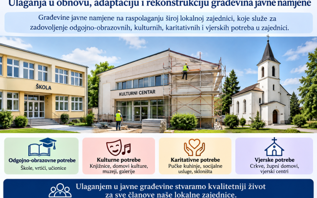 Poziv za iskaz interesa za financiranje projekata prema Programu podrške uključivom i održivom razvoju